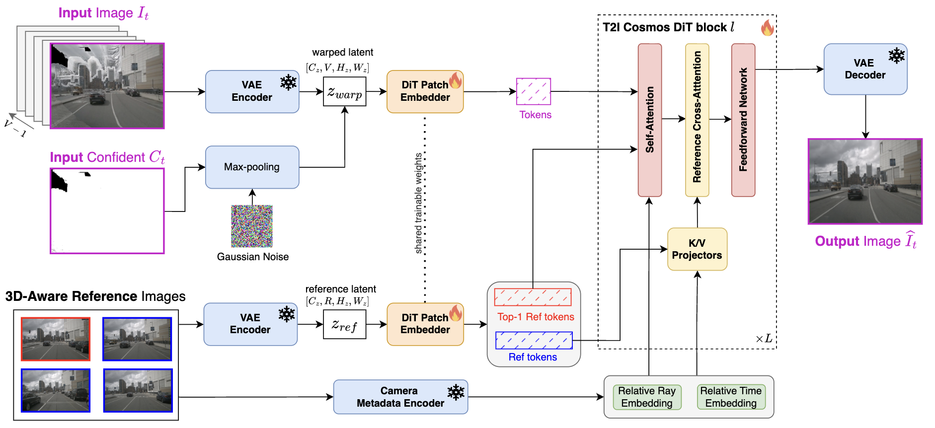 Overview of the proposed 4D novel view synthesis method